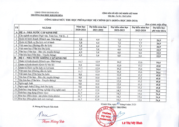 TUYỂN SINH ĐẠI HỌC KHÁNH HÒA NĂM 2026 CÁC NGÀNH ĐÀO TẠO VÀ ĐIỂM CHUẨN MỚI NHẤT
